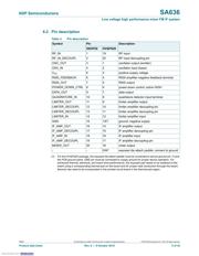 SA636BS,115 datasheet.datasheet_page 5