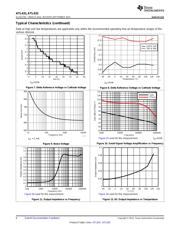 ATL431BIDBZR datasheet.datasheet_page 6