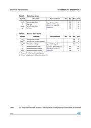 STD30PF03L-1 datasheet.datasheet_page 4