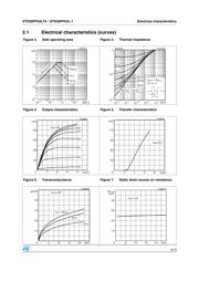 STD30PF03L-1 datasheet.datasheet_page 5