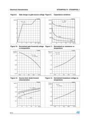 STD30PF03L-1 datasheet.datasheet_page 6