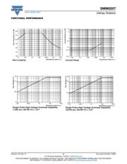 SMM02070C1009FBP00 datasheet.datasheet_page 6