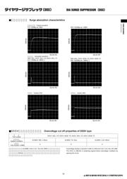 DSP-501N 数据规格书 3