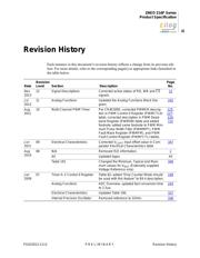 Z16F2810VH20EG datasheet.datasheet_page 3