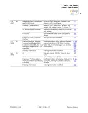 Z16F2810VH20EG datasheet.datasheet_page 4