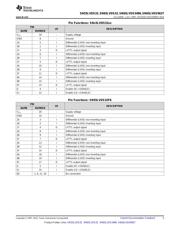 SN65LVDS32 datasheet.datasheet_page 5