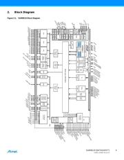 AT91SAM9G25-BFU-999 数据规格书 4