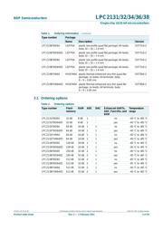 LPC2132FHN64/01,55 datasheet.datasheet_page 3