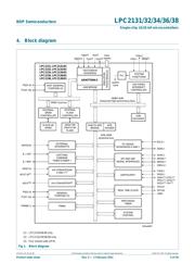 LPC2138FBD64/01,11 datasheet.datasheet_page 4