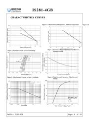 IS281-4GB 数据规格书 6