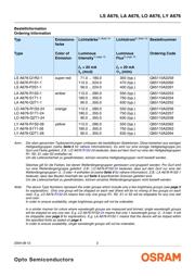 LS A676-P2S1-1-Z datasheet.datasheet_page 2