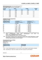 LS A676-P2S1-1-Z datasheet.datasheet_page 5