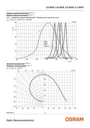 LS A676-P2S1-1-Z datasheet.datasheet_page 6