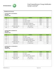 NCP511SN50T1G datasheet.datasheet_page 2