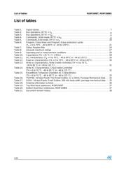 M29F200BB50N3 datasheet.datasheet_page 4