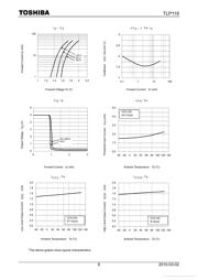 TLP118 datasheet.datasheet_page 6