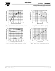 SS8P6C-M3/86A datasheet.datasheet_page 3