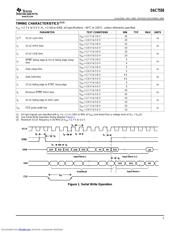 DAC7558EVM 数据规格书 5