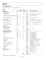 ADG1604BRUZ datasheet.datasheet_page 4