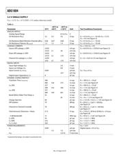 ADG1604BRUZ datasheet.datasheet_page 6