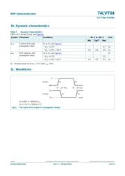 74LVT04PW,112 数据规格书 5