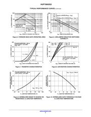 HUF75652G3 datasheet.datasheet_page 5