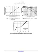 HUF75652G3 datasheet.datasheet_page 6