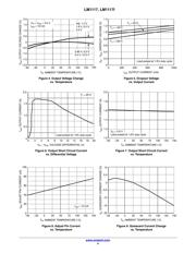 LM1117MPX-50NOPB datasheet.datasheet_page 4