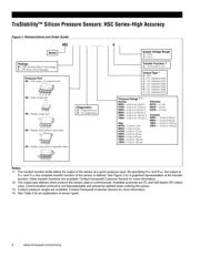 HSCMRRN060PC7A3 datasheet.datasheet_page 4