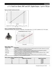 HSCMRRN060PC7A3 datasheet.datasheet_page 5