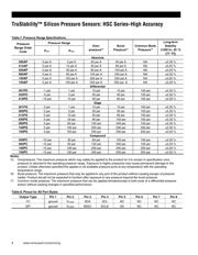 HSCMRRN060PC7A3 datasheet.datasheet_page 6