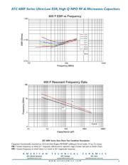 600F150JT250XT datasheet.datasheet_page 3