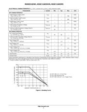 NSVBC114EDXV6T1G 数据规格书 3