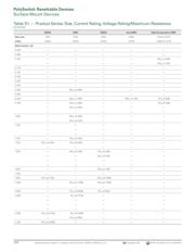 MINISMDC260F/13.2-2 datasheet.datasheet_page 4