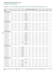 MINISMDC260F/13.2-2 datasheet.datasheet_page 5