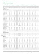 MINISMDC260F/13.2-2 datasheet.datasheet_page 6