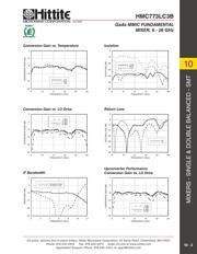 HMC773LC3B datasheet.datasheet_page 2