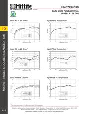 HMC773LC3B datasheet.datasheet_page 3