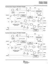TPS2838PWPRG4 datasheet.datasheet_page 3