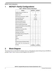 MCF5271CVM100 datasheet.datasheet_page 2