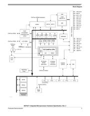 MCF5271CVM100 datasheet.datasheet_page 3