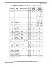 MCF5271CVM100 数据规格书 5