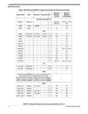 MCF5271CVM100 datasheet.datasheet_page 6