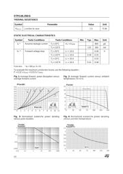 STPS10L25D datasheet.datasheet_page 2