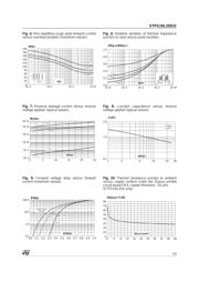 STPS10L25D datasheet.datasheet_page 3