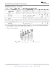 TPS62050DGSR datasheet.datasheet_page 6