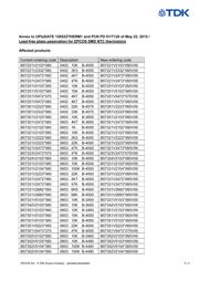 B57621C5103K062 datasheet.datasheet_page 3