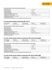 FLUKE 1623-2 KIT datasheet.datasheet_page 3