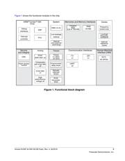 MKV30F64VLF10 datasheet.datasheet_page 3