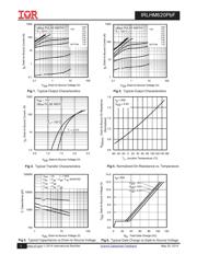 IRLHM620TR2PBF datasheet.datasheet_page 3